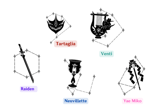 Tatoo Neuvillette Genshin Impact - Weeb Ink